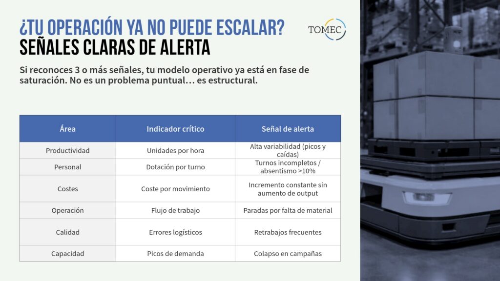 Automatizar con Robótica Móvil Autónoma